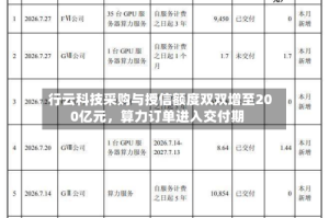 行云科技采购与授信额度双双增至200亿元，算力订单进入交付期