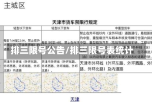 排三限号公告/排三限号表统计