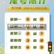 南宫2019限号/南宫市限号查询2026