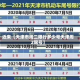 近来【天津市周二限行多少号天津周2限号】