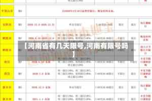 【河南省有几天限号,河南有限号吗】