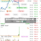 富时A50期指连续夜盘收涨0.01% 报14451点