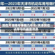 现在天津限号嘛限几号车/天津现在还限号吗最新消息