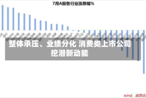 整体承压、业绩分化 消费类上市公司挖潜新动能