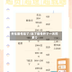 开车限号忘了/忘了限号开了一天罚多少