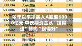 今年以来净买入A股超6000亿元 中长期资金从“投得进”转向“投得好”