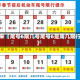 近来【尾号6限几号尾号6是周几限行】
