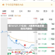 仅16127.17亿元！A股两市成交额创年内新低