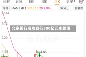 北京银行成功发行300亿元永续债