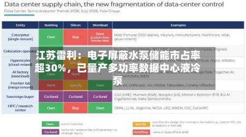 江苏雷利：电子屏蔽水泵储能市占率超30%	，已量产多功率数据中心液冷泵-第1张图片