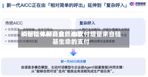 Kimi、BAI	、自然选取谈智能体新商业：AI支付增量来自硅基生命的支付-第3张图片