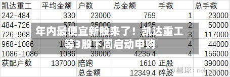 年内最便宜新股来了!凯达重工等3股下周启动申购-第1张图片