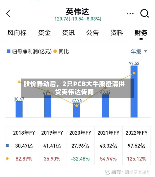 股价异动后，2只PCB大牛股澄清供货英伟达传闻-第1张图片