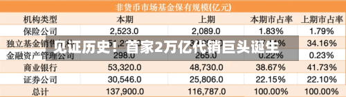 见证历史!首家2万亿代销巨头诞生-第1张图片