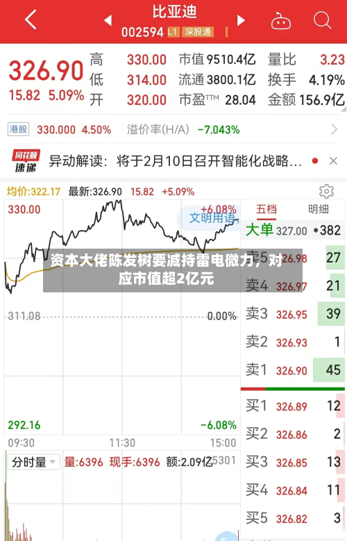 资本大佬陈发树要减持雷电微力，对应市值超2亿元-第2张图片