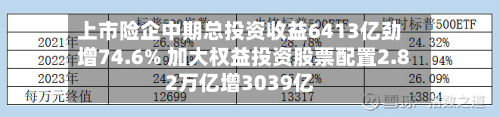 上市险企中期总投资收益6413亿劲增74.6% 加大权益投资股票配置2.82万亿增3039亿-第2张图片
