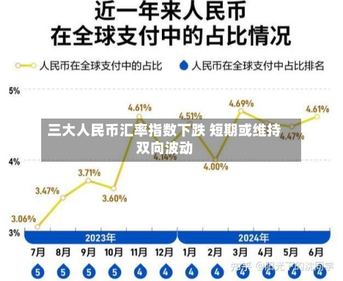 三大人民币汇率指数下跌 短期或维持双向波动-第3张图片