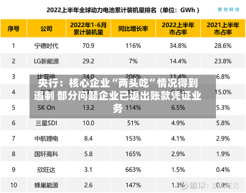 央行：核心企业“两头吃	”情况得到遏制 部分问题企业已退出账款凭证业务-第1张图片