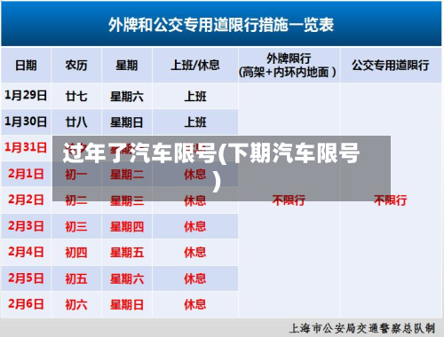 过年了汽车限号(下期汽车限号)-第1张图片