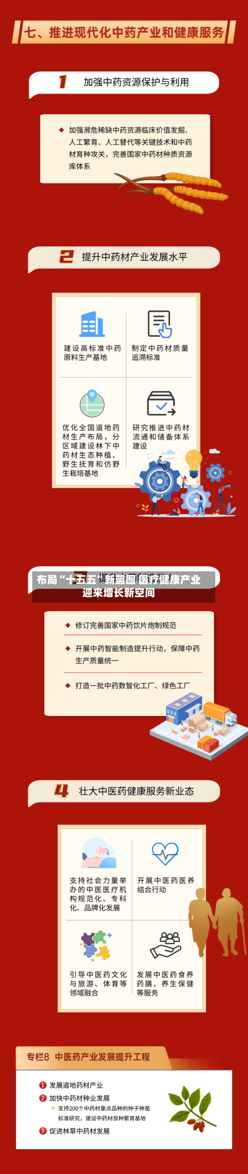 布局“十五五	”新蓝图 医疗健康产业迎来增长新空间-第3张图片