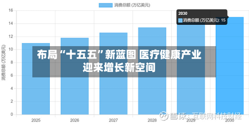 布局“十五五	”新蓝图 医疗健康产业迎来增长新空间-第2张图片