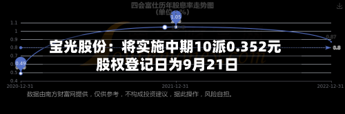 宝光股份：将实施中期10派0.352元 股权登记日为9月21日-第2张图片