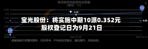 宝光股份：将实施中期10派0.352元 股权登记日为9月21日-第3张图片