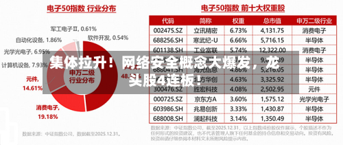 集体拉升！网络安全概念大爆发，龙头股4连板！-第1张图片