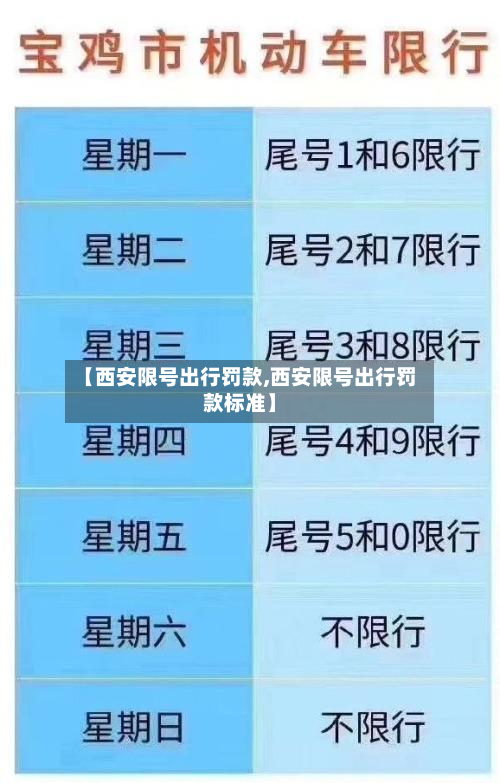 【西安限号出行罚款,西安限号出行罚款标准】-第2张图片
