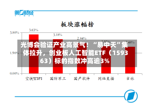 光博会验证产业高景气！“易中天”集体拉升	，创业板人工智能ETF（159363）标的指数冲高逾3%-第1张图片