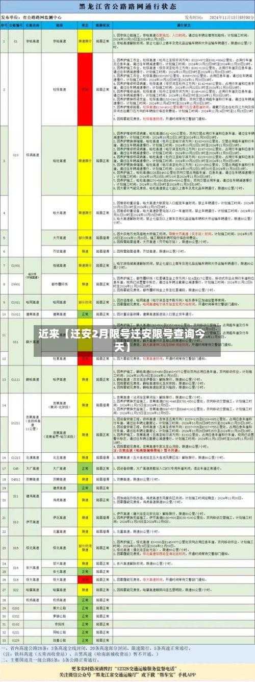 近来【迁安2月限号迁安限号查询今天】-第2张图片