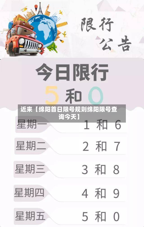 近来【绵阳首日限号规则绵阳限号查询今天】-第1张图片