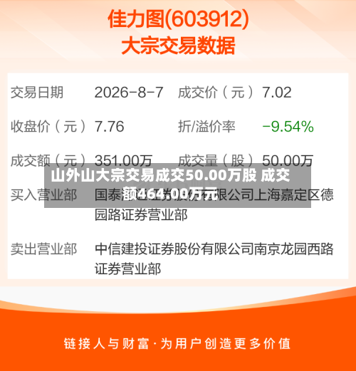 山外山大宗交易成交50.00万股 成交额464.00万元-第3张图片