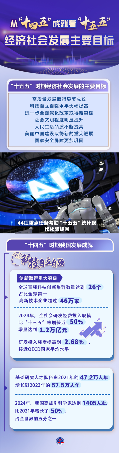 44项重点任务勾勒“十五五	”统计现代化路线图-第3张图片