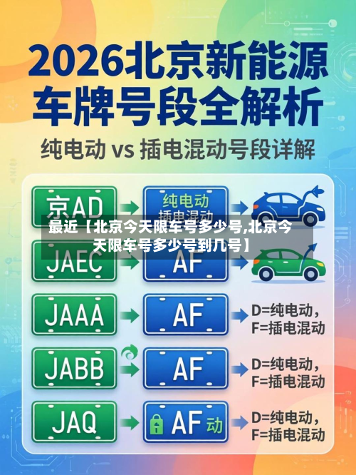 最近【北京今天限车号多少号,北京今天限车号多少号到几号】-第2张图片