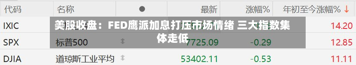美股收盘：FED鹰派加息打压市场情绪 三大指数集体走低-第3张图片