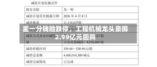 差一分钱险跌停，工程机械龙头豪掷2.99亿元回购-第1张图片