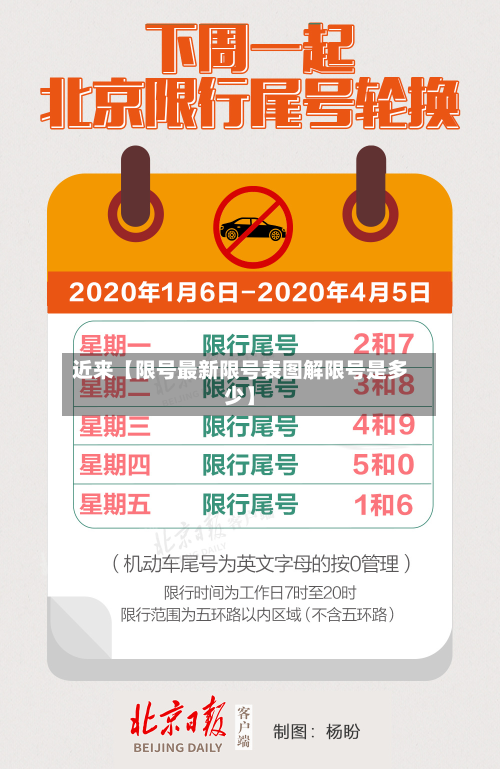 近来【限号最新限号表图解限号是多少】-第1张图片