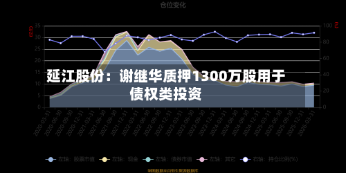 延江股份：谢继华质押1300万股用于债权类投资-第1张图片