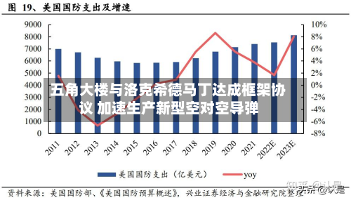 五角大楼与洛克希德马丁达成框架协议 加速生产新型空对空导弹-第1张图片