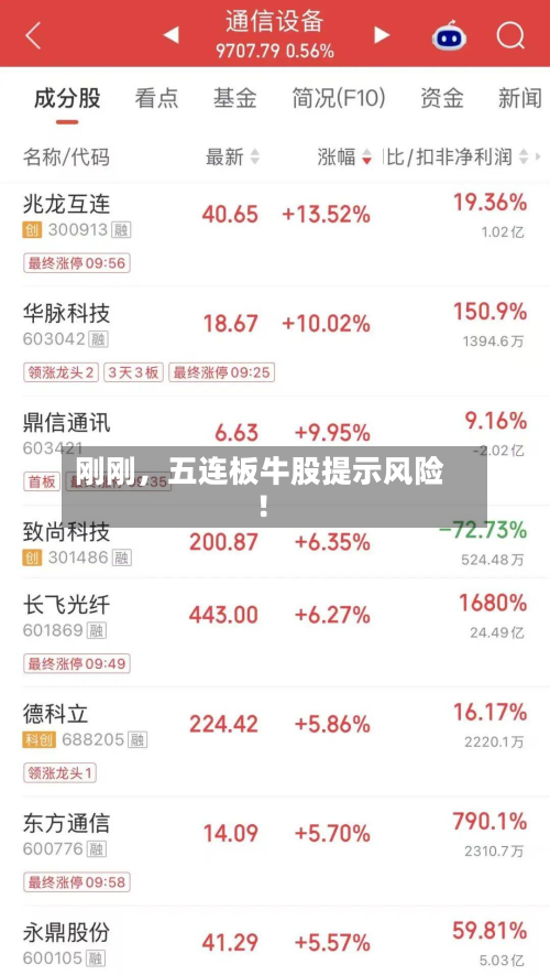 刚刚，五连板牛股提示风险！-第3张图片