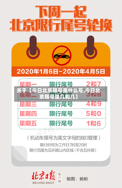 关于【今日北京限号是什么号,今日北京限号是几和几】-第3张图片