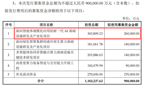 AI服务器龙头浪潮信息	，90亿加码液冷等赛道