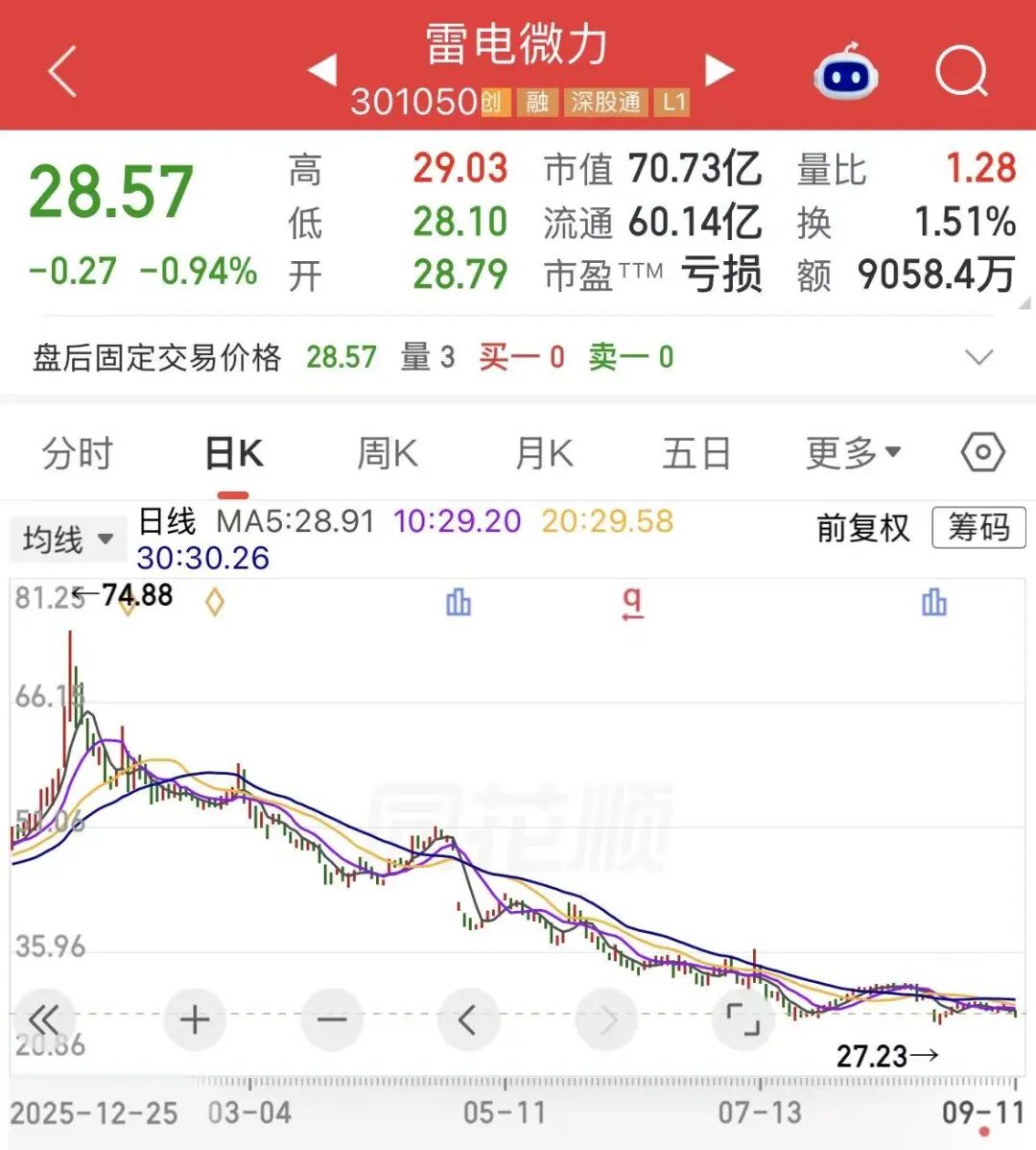 资本大佬陈发树拟套现超2亿元，雷电微力股价年内已跌超45%
