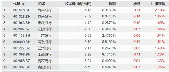 缩量震荡下，创新药逆市爆发，中证银行指数上探年内新高！光模块回调	，高“光	”ETF获资金逢低关注
