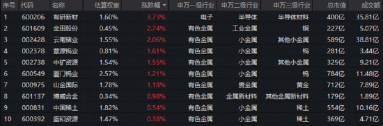 缩量震荡下，创新药逆市爆发	，中证银行指数上探年内新高！光模块回调，高“光”ETF获资金逢低关注