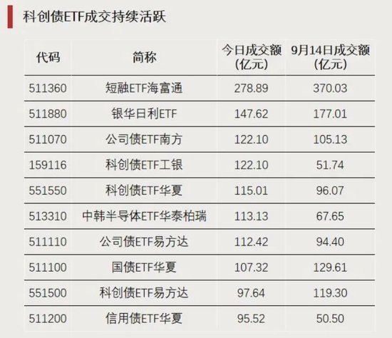 资金加仓，涌入这些方向