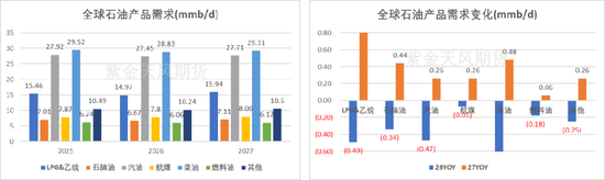 【专题】原油:2026/9 IEA报告供需解读