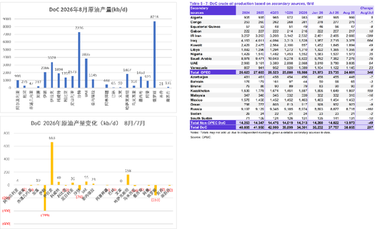 【专题】原油:2026/9 IEA报告供需解读