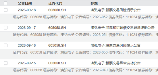 5连板牛股紧急提示风险	，近20日已涨超83%
